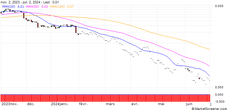 Chart JP MORGAN/PUT/GENERAL MOTORS/35/0.1/20.09.24