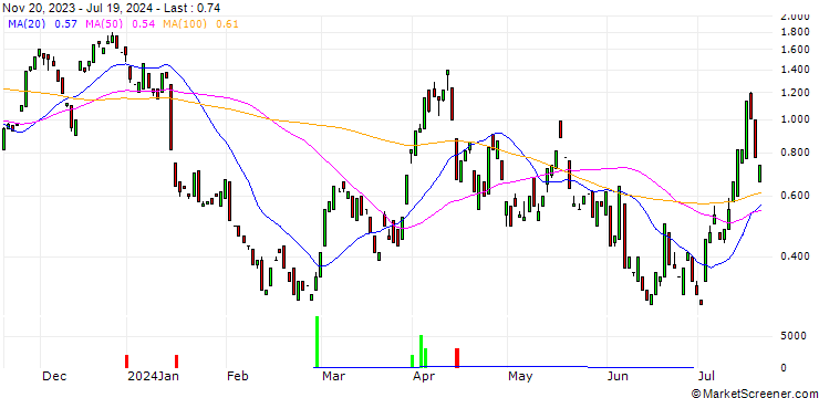 Chart MORGAN STANLEY PLC/CALL/BARRICK GOLD CO./19/1/20.09.24