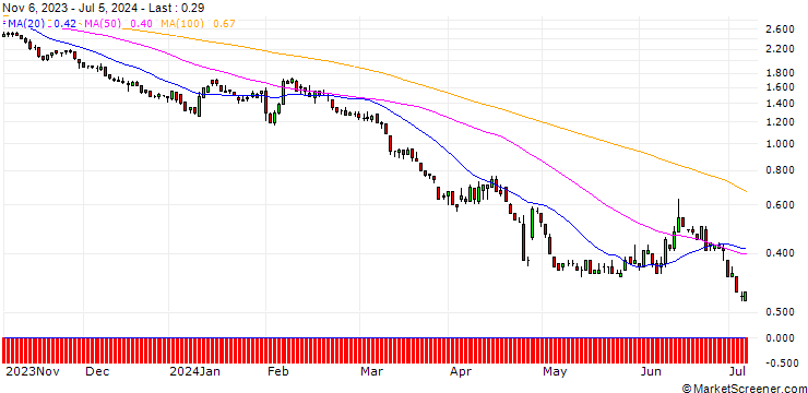 Chart BNP/PUT/DEUTSCHE BANK/12.2/1/20.12.24