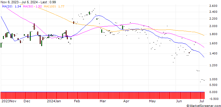 Chart JP MORGAN/CALL/AUTOMATIC DATA PROCESS/260/0.1/17.01.25