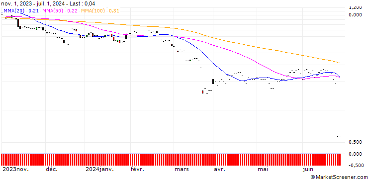 Chart JP MORGAN/PUT/FEDEX CORP/180/0.1/17.01.25