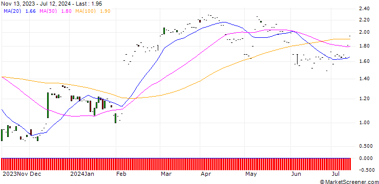 Chart JP MORGAN/CALL/EMERSON ELECTRIC/100/0.1/17.01.25