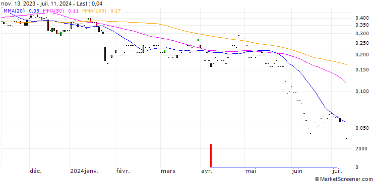 Chart JP MORGAN/CALL/NORTHROP GRUMMAN/510/0.01/17.01.25
