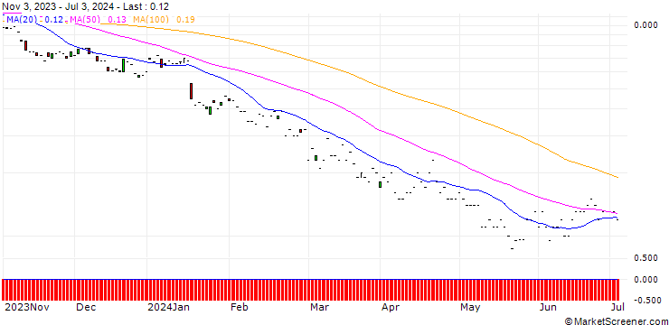 Chart JP MORGAN/PUT/TAIWAN SEMICONDUCTOR MANUFACT. ADR/90/0.1/17.01.25