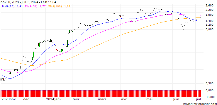 Chart JP MORGAN/CALL/AMERICAN EXPRESS/240/0.1/17.01.25