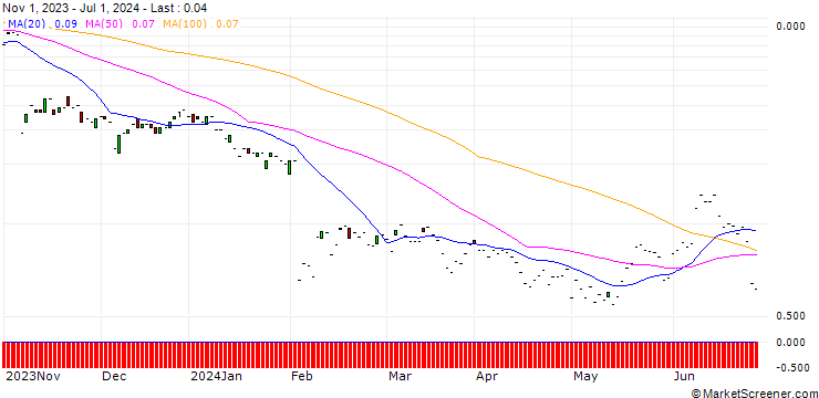 Chart JP MORGAN/CALL/AIR PRODUCTS & CHEM/380/0.1/17.01.25