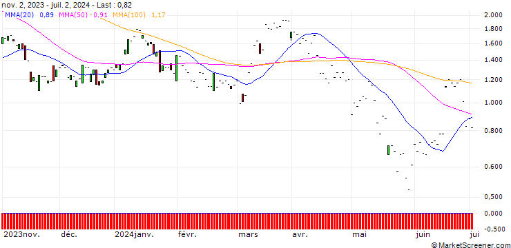 Chart JP MORGAN/CALL/CONSTELLATION BRANDS/280/0.1/17.01.25