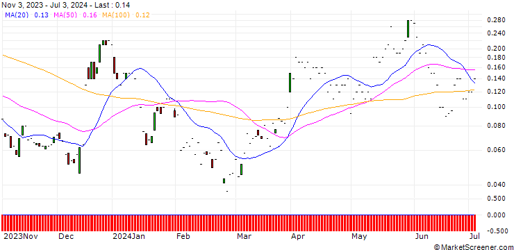 Chart JP MORGAN/CALL/ALCOA/60/0.1/17.01.25