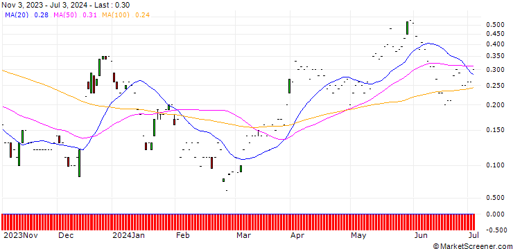Chart JP MORGAN/CALL/ALCOA/50/0.1/17.01.25