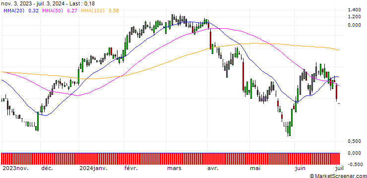 Chart SG/CALL/ABBVIE/180/0.1/20.09.24