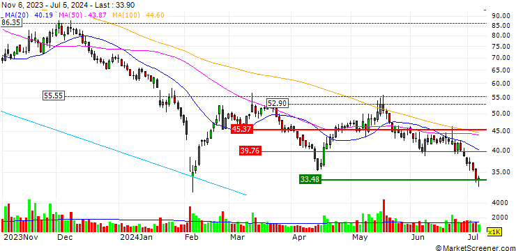 Chart Hunan Kylinsec Technology Co., Ltd.