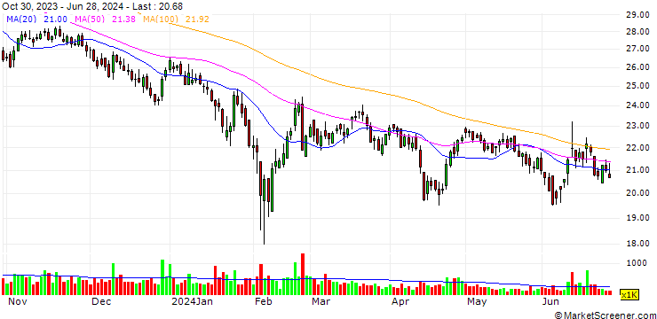Chart Tianjin Meiteng Technology Co., Ltd
