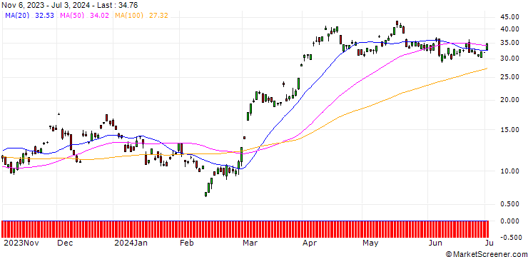Chart DEUTSCHE BANK/CALL/GOLD/1990/0.1/19.07.24