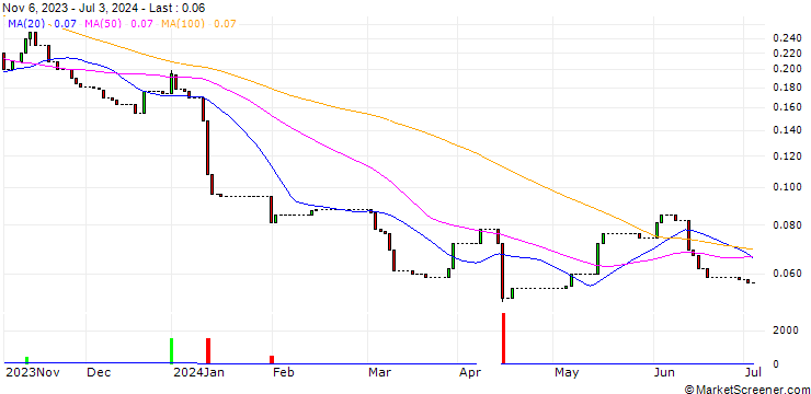 Chart HSBC/CALL/SUEDZUCKER/14/0.1/18.12.24