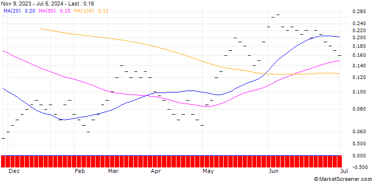 Chart ZKB/CALL/SMI/12700/1/06.01.25