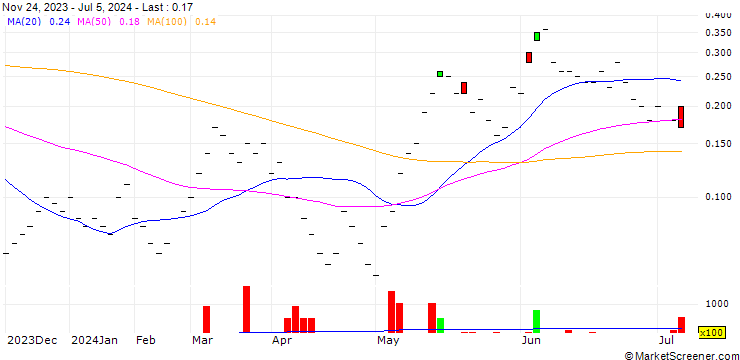 Chart ZKB/CALL/SMI/12200/1/27.09.24