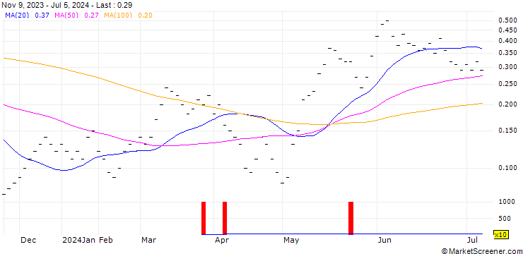 Chart ZKB/CALL/SMI/12000/1/27.09.24
