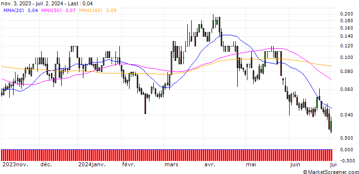 Chart BNP/CALL/NASDAQ/75/0.1/20.12.24