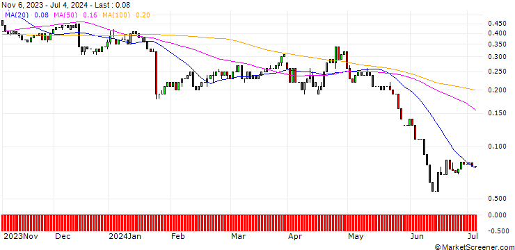 Chart UNICREDIT BANK/CALL/NORTHROP GRUMMAN/500/0.01/15.01.25