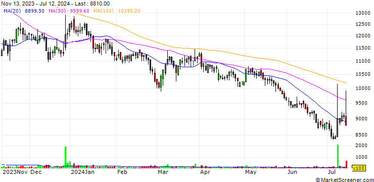 Chart BioInfra Co., Ltd.