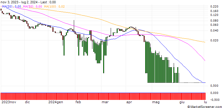 Chart UNICREDIT BANK/CALL/HALLIBURTON/60/0.1/18.12.24