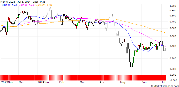 Chart HSBC/PUT/ALIBABA GROUP ADR/70/0.1/15.01.25