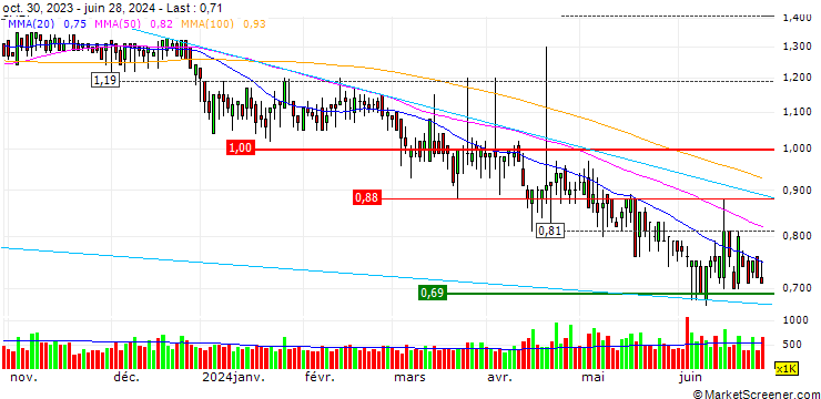 Chart Huaxi Holdings Company Limited