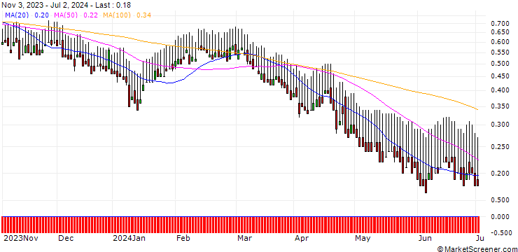 Chart DZ BANK/PUT/HAMBORNER REIT/6/1/20.12.24