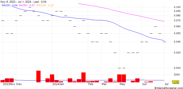 Chart JB/CALL/ROCHE GS/300/0.02/20.12.24