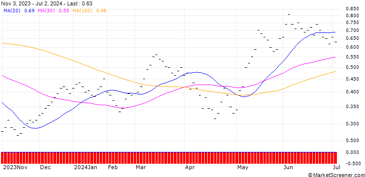 Chart BANK VONTOBEL/CALL/SMI/13200/0.002/19.12.25