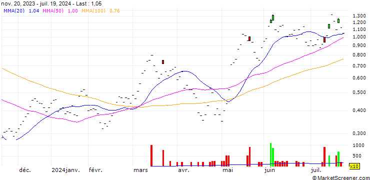 Chart BANK VONTOBEL/CALL/SMI/12000/0.002/20.12.24