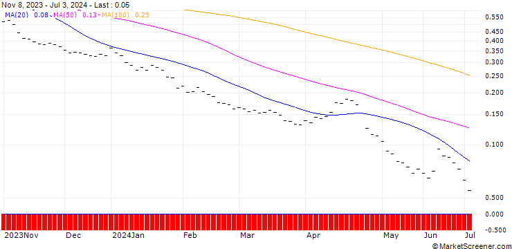 Chart BANK VONTOBEL/PUT/DAX/12400/0.002/20.12.24