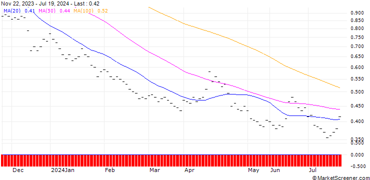 Chart BANK VONTOBEL/PUT/DAX/11600/0.002/19.12.25