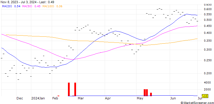 Chart JB/CALL/ALCON AG/70/0.04/20.12.24