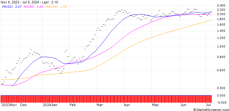 Chart JB/CALL/HOLCIM/60/0.1/20.09.24