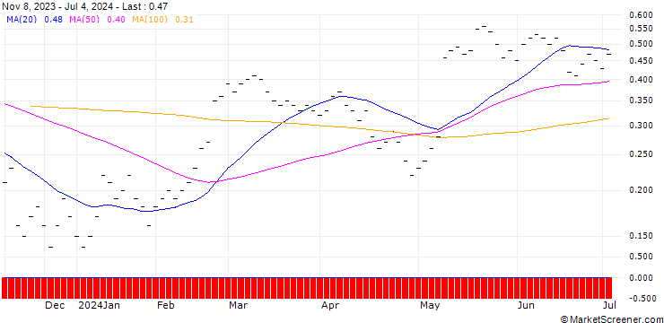 Chart JB/CALL/ALCON AG/70/0.04/20.09.24