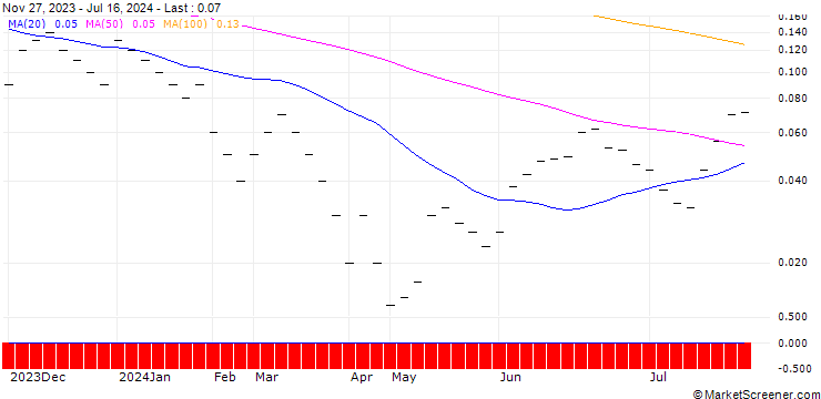 Chart JB/CALL/ROCHE GS/275/0.02/20.09.24