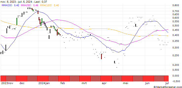 Chart JP MORGAN/CALL/INFINEON TECHNOLOGIES/35/0.1/20.12.24