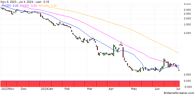 Chart JP MORGAN/PUT/RHEINMETALL/260/0.1/20.12.24