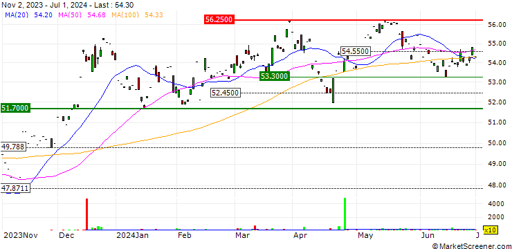 Chart JPMorgan Active Small Cap Value ETF - USD