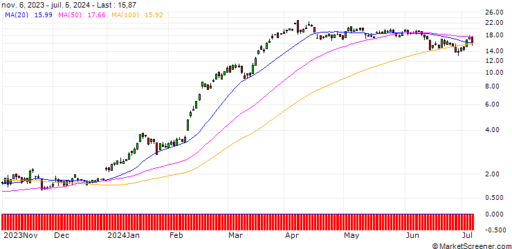 Chart SG/CALL/RHEINMETALL/350/0.1/20.12.24