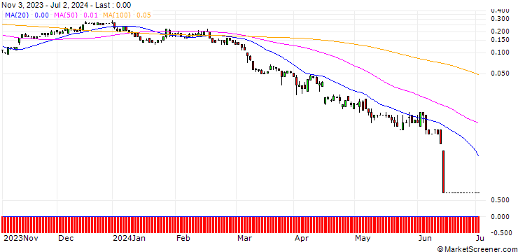 Chart SG/CALL/CONTINENTAL/102/0.1/20.12.24