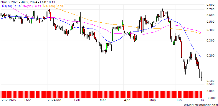 Chart DZ BANK/CALL/PEPSICO/190/0.1/17.01.25