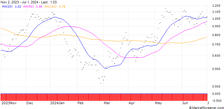 Chart SG/CALL/IBERDROLA/12/1/19.09.25