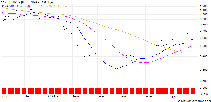 Chart SG/CALL/ENDESA/20/0.5/20.06.25