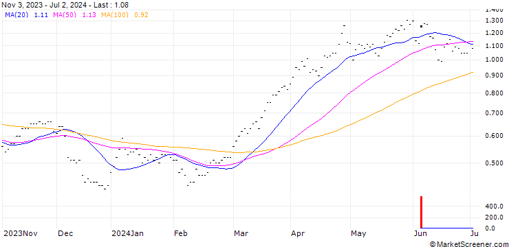 Chart SG/CALL/CAIXABANK/4.5/1/19.12.25