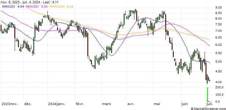 Chart SG/CALL/DEERE & CO/340/0.1/17.01.25