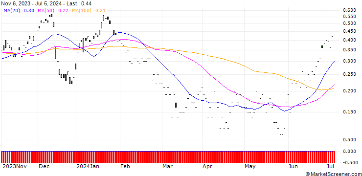 Chart JP MORGAN/CALL/DEUTSCHE TELEKOM/25.5/1/20.12.24