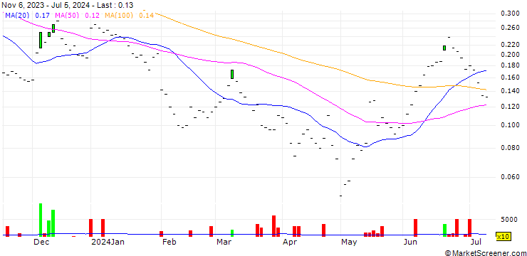 Chart BANK VONTOBEL/CALL/ROCHE GS/260/0.02/20.12.24