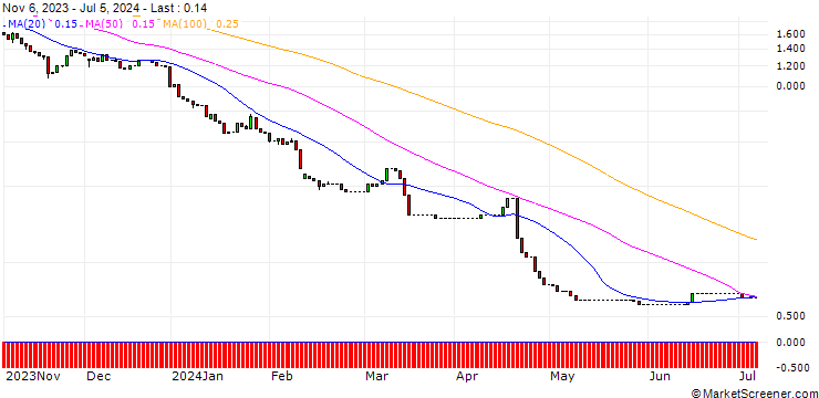 Chart HSBC/PUT/RHEINMETALL/220/0.1/18.12.24
